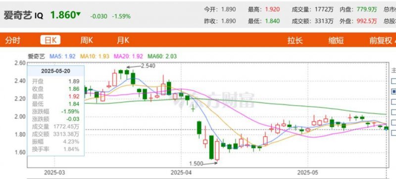 2019年11月4日油价预测本轮成品油零售价走高无悬念
