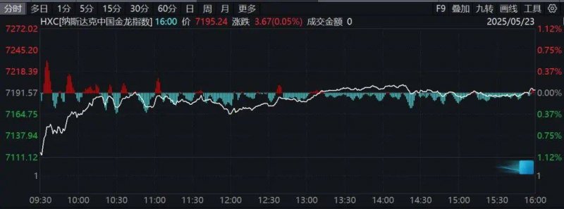 2021年房价调控新法规 2021年房价调控后有望落回9年前
