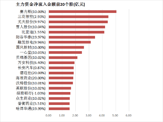 wetrade众汇平台掌握这四个技巧，轻松在EA交易平台上实现盈利上升